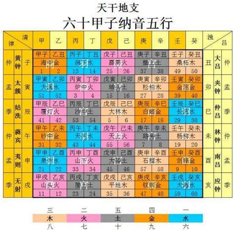 壁上土五局|土五局是什麼意思,土五局財運怎麼樣